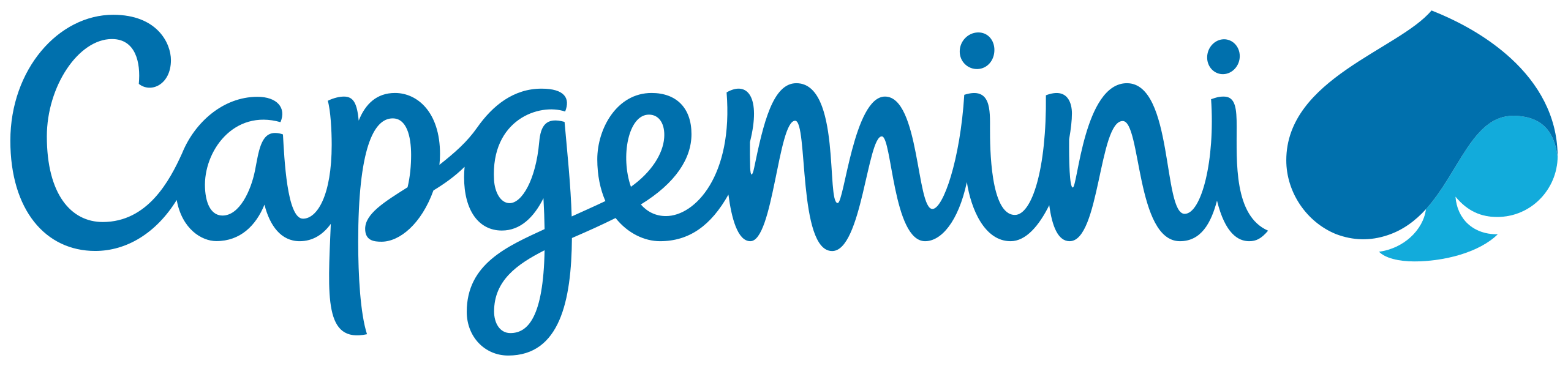 SACL
